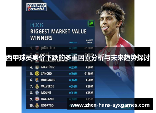 西甲球员身价下跌的多重因素分析与未来趋势探讨