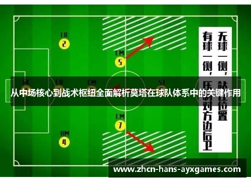 从中场核心到战术枢纽全面解析莫塔在球队体系中的关键作用