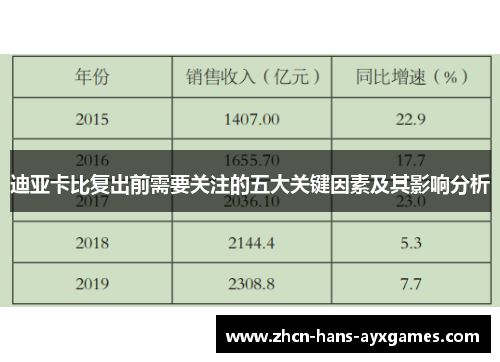 迪亚卡比复出前需要关注的五大关键因素及其影响分析 迪亚卡比复出前需要关注的五大关键因素及其影响分析