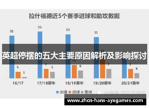 英超停摆的五大主要原因解析及影响探讨 英超停摆的五大主要原因解析及影响探讨