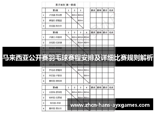 马来西亚公开赛羽毛球赛程安排及详细比赛规则解析