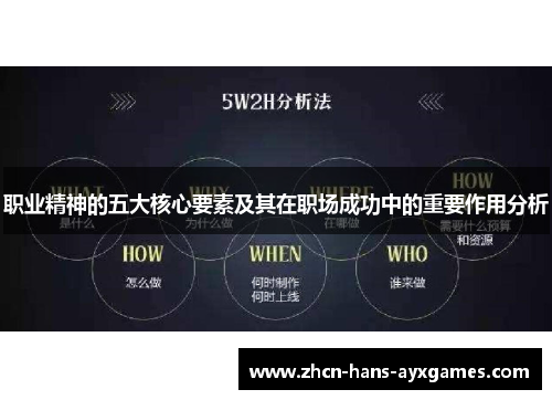 职业精神的五大核心要素及其在职场成功中的重要作用分析