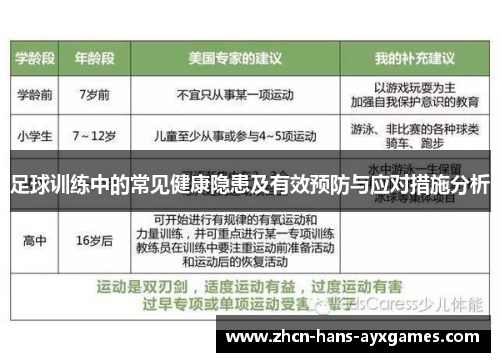 足球训练中的常见健康隐患及有效预防与应对措施分析