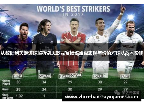 从数据到关键进球解析凯恩欧冠赛场统治级表现与价值对球队战术影响