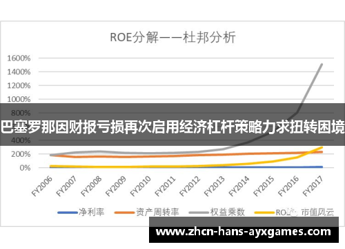 巴塞罗那因财报亏损再次启用经济杠杆策略力求扭转困境 巴塞罗那因财报亏损再次启用经济杠杆策略力求扭转困境