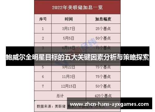 鲍威尔全明星目标的五大关键因素分析与策略探索 鲍威尔全明星目标的五大关键因素分析与策略探索
